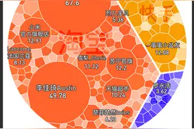 叫你花钱的主播们是什么关系？图片