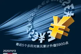 5个多月大涨5900点，人民币升值通道还有多长？未来五大事件须关注图片