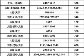 一大波特价机票来袭，太原飞往海口、昆明等地最低300元起图片