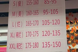 女性身材羞辱，这个梗真烂图片