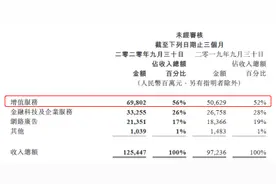腾讯游戏增收强劲，第三季营收四百亿，《王者荣耀》日活上亿图片