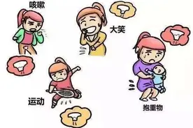 超声丨突然咳嗽或大笑就会漏尿？原来是得了这种病图片