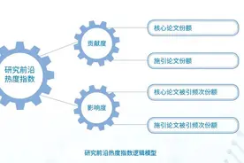全球148个研究前沿，中国的优势和短板在哪？图片