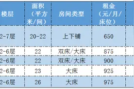杭州一大批房源正在招租！都在哪里，怎么申请？图片