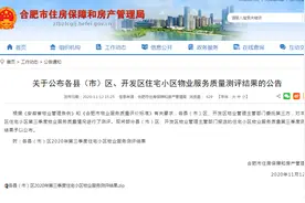 合肥小区物业排名！房产局2020年第三季度测评公布图片