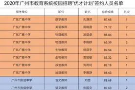 6名清北博士签约执信！广州教育系统“优才计划”签约54人图片