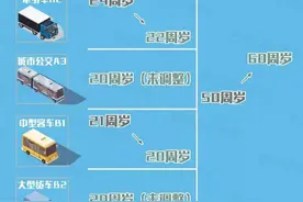 想申请AB类驾驶证的驾驶人注意！新措实行后，这两方面有重大变化图片