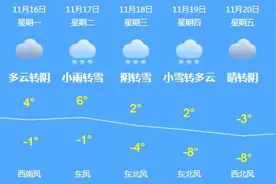 哈尔滨出现重污染天气，主要原因已查明图片