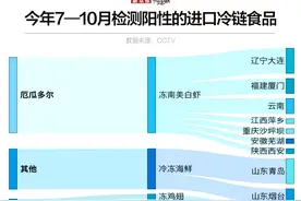 最近老出事，“冷链”是个啥子链？图片