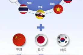 长知识！一图读懂RCEP是什么图片