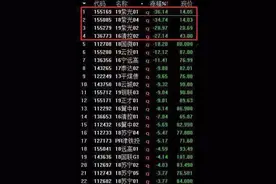 一天跌了8个点！债券违约频现 手里的债基要不要赎回？图片