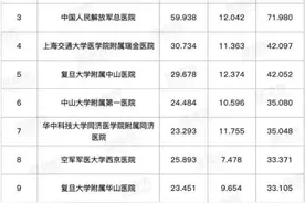 看病必备！全国医院排行榜发布！哈尔滨两家上榜图片