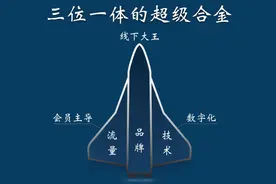 华住以“第二成长曲线”改写行业攻守转换图片