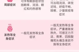 孩子鼻塞、打喷嚏、流鼻涕？教你几招，让鼻子舒服点图片