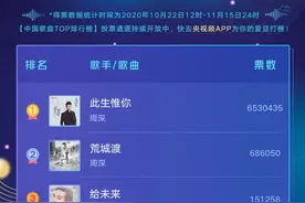 中国歌曲TOP排行榜：周深继续领跑2个榜单图片