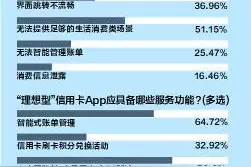信用卡APP的N个新增长场景在哪？图片