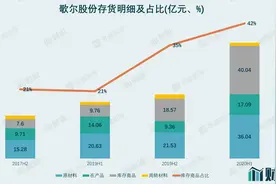 财说｜歌尔股份、立讯精密大跌，是错杀还是事出有因？图片