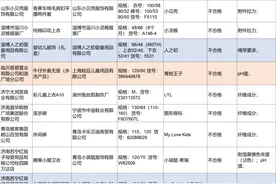 9批次婴幼儿服装抽检不合格，青娃王子、人之初等上质量黑榜图片