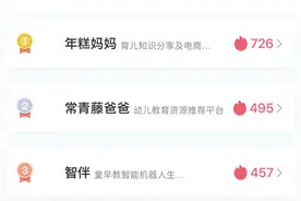 在线早教或将“颠覆”传统教育机构｜青创排行图片