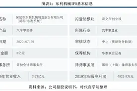 东利机械左手分红右手募资，大客户占比畸高，短期偿债风险大图片
