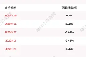 注意！广东鸿图：四维尔集团、钶迪投资、星瑜投资拟合计减持公司不超过1590万股股份图片