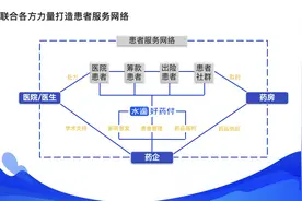 水滴公司进一步拓展业务范围，药险结合的“好药付”能解决因病返贫问题吗？图片