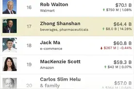 中国首富又换人！农夫山泉钟睒睒力压马云马化腾，一天暴增530亿！成为首富靠这三大秘诀图片