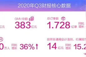 第三季度活跃用户同比大涨36% 唯品会突破用户增长瓶颈图片