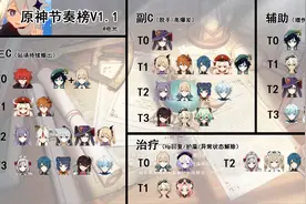 原神11月五星角色排名 1.1五星角色强度排行榜一览图片