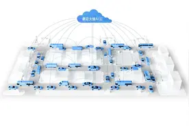 自动驾驶成5G核心应用 蘑菇车联携手中国电信推动智慧交通高质量发展图片