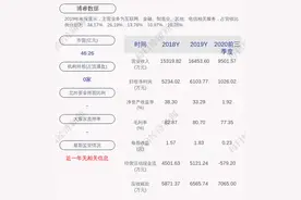 博睿数据：公司获得政府补助共计约910万元图片