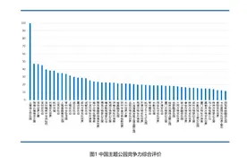 快看｜上海迪士尼连续两年占据顶流，中国正成为主题公园投资热土图片