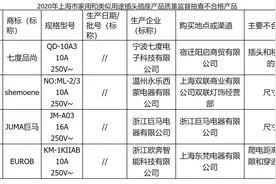 七度品尚、巨马等4批次插头插座不合格，涉及产品绝缘性能图片