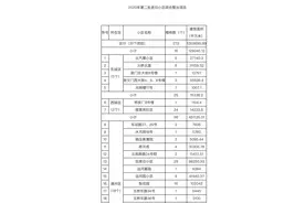 今年北京第二、三批老旧小区改造名单出炉，看看有您家吗图片