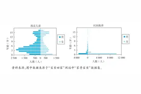 世界儿童日：“困境三角”视域下的儿童拐卖难题图片