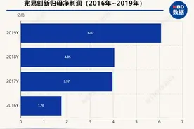 对话兆易创新高管：推崇资本市场“百花齐放”，担忧高溢价影响行业集中度图片