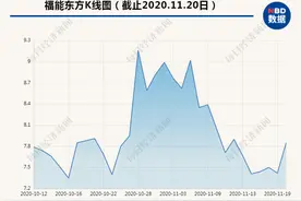 福能东方拟收购福能大数据100%股权 涉足IDC产业图片