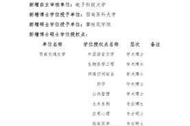 四川省2020年博士硕士学位授权审核推荐名单公示啦图片