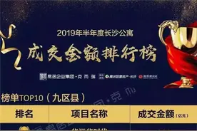华远华时代LOFT公寓新品加推图片
