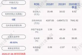 注意！泉阳泉：赵志华及其一致行动人拟减持公司不超过约2860.8万股股份图片