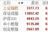 涨停复盘 | A股“饮酒醉”，黄酒“三剑客”喜提两连板图片