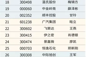 200位“金牌董秘”诞生，公司总市值达11万亿！近300位资本圈精英齐聚南京鼓楼图片
