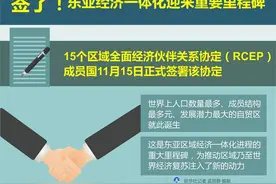环球论坛丨RCEP将给中国带来多重利好图片