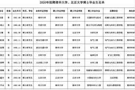 太原理工大学继续引援：拟聘任清华北大10名90后博士图片