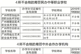 广州：4所民办学校年检不合格图片