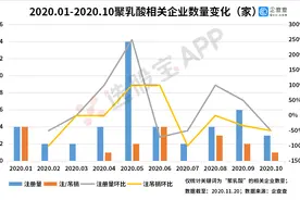 “限塑令”即将升级“禁塑令”，谁是下一个受益的6板莫高股份？图片