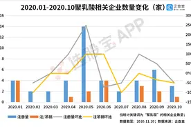 “限塑令”即将升级“禁塑令”，谁是下一个受益的6板莫高股份？图片
