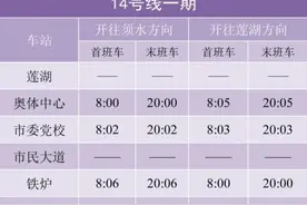 郑州 地铁14号线一期运营时间调整图片