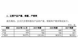 宁波方正实控人履历不完整，业绩下滑压力较大图片