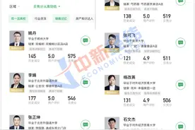 北大毕业生当房产中介业绩佳 高学历人才受到青睐图片